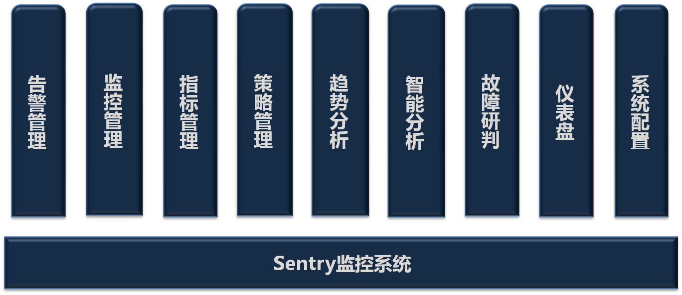 sentry图片2.png