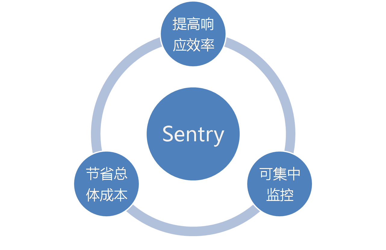 sentry图片4.png