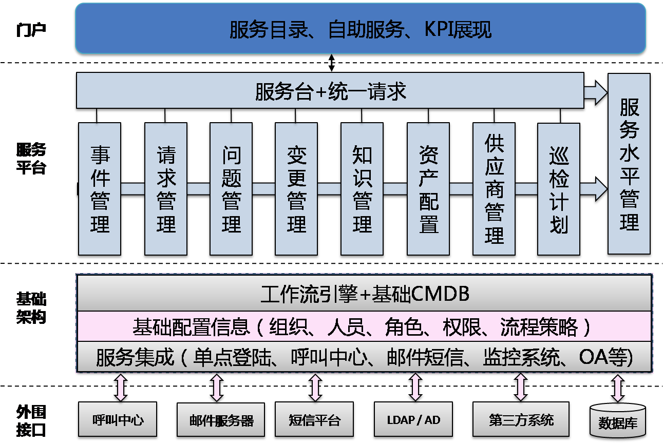 itsm图片1.png