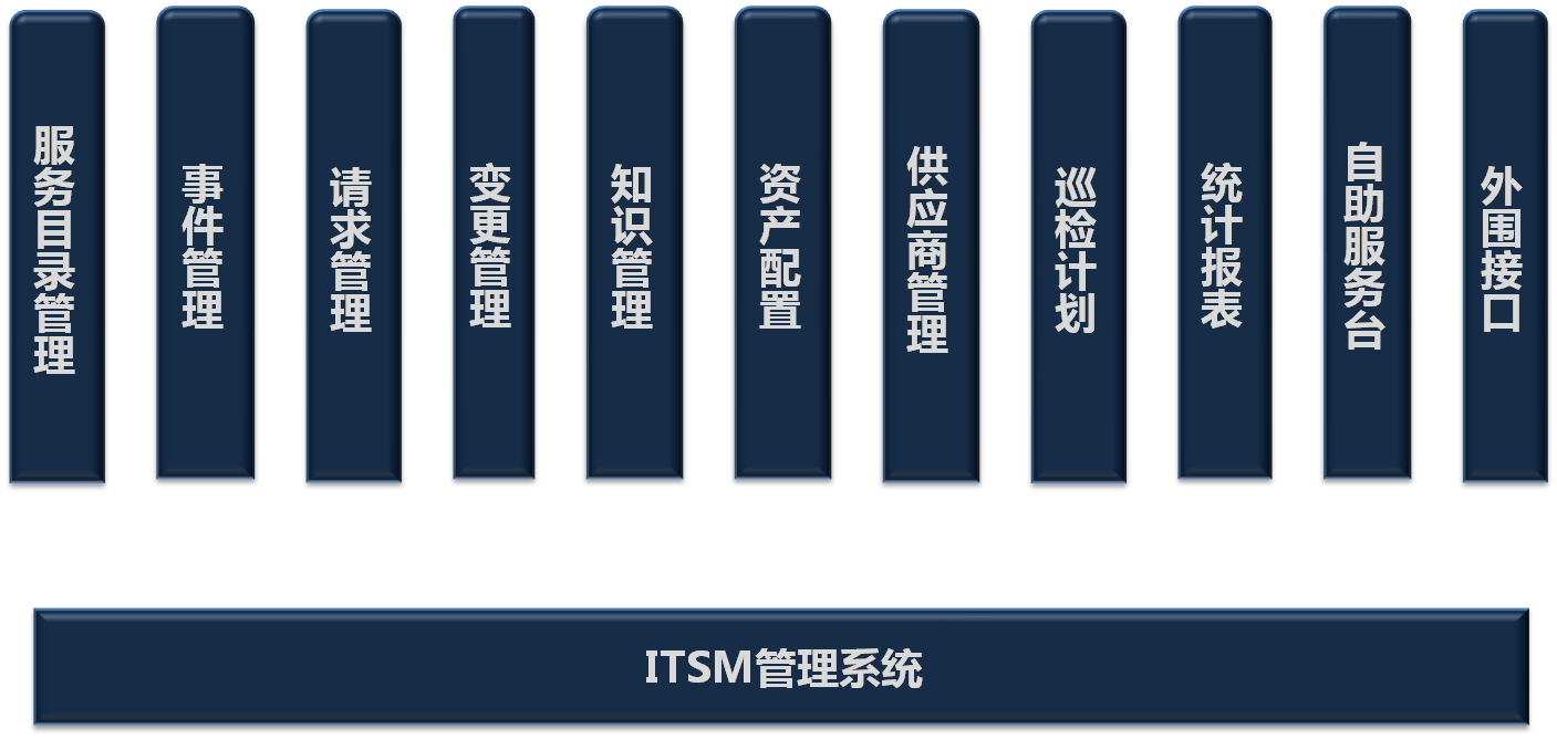 itsm图片2.png