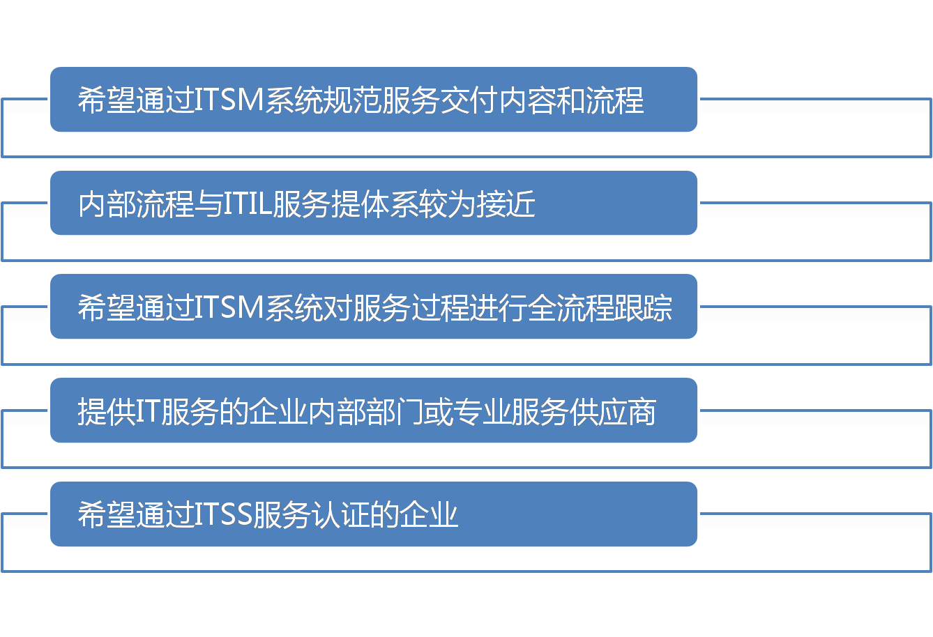 itsm图片3.png