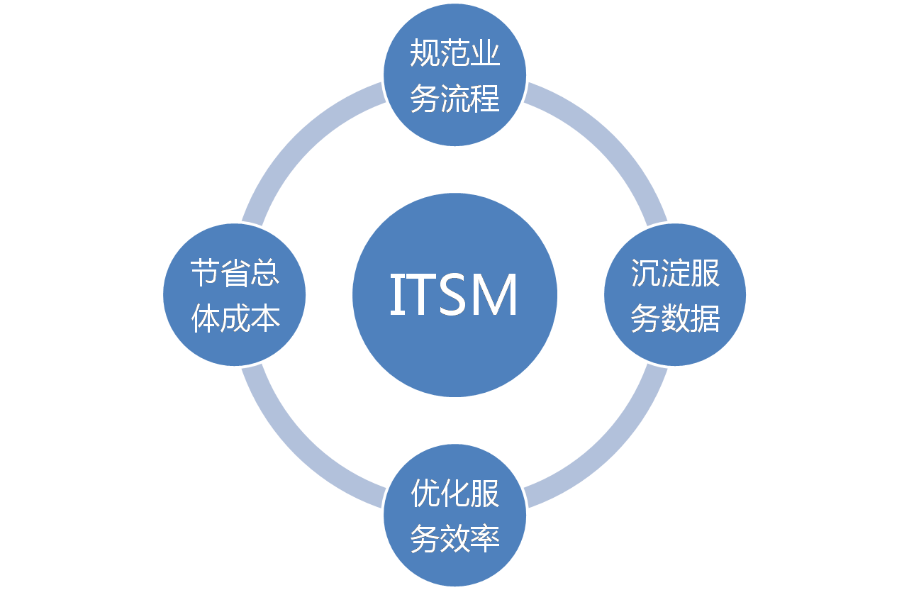 itsm图片4.png