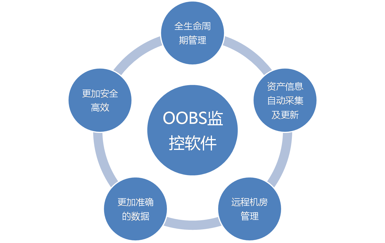 oobs图片4.png