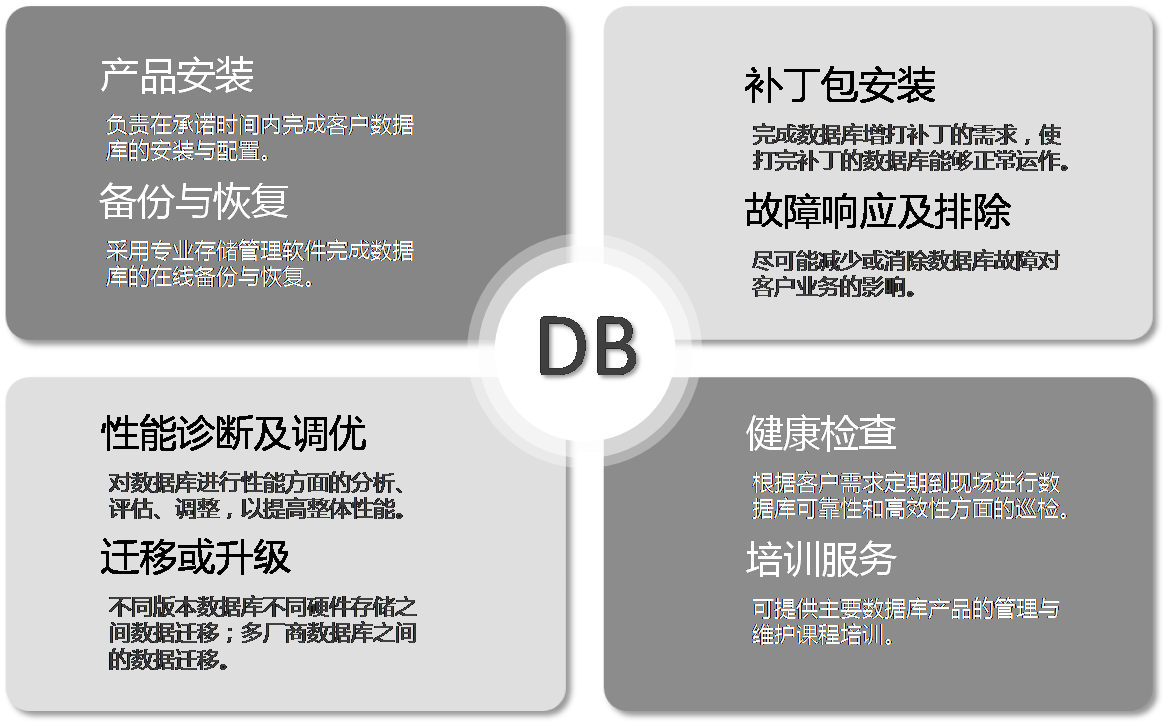 dbservice图片2.png