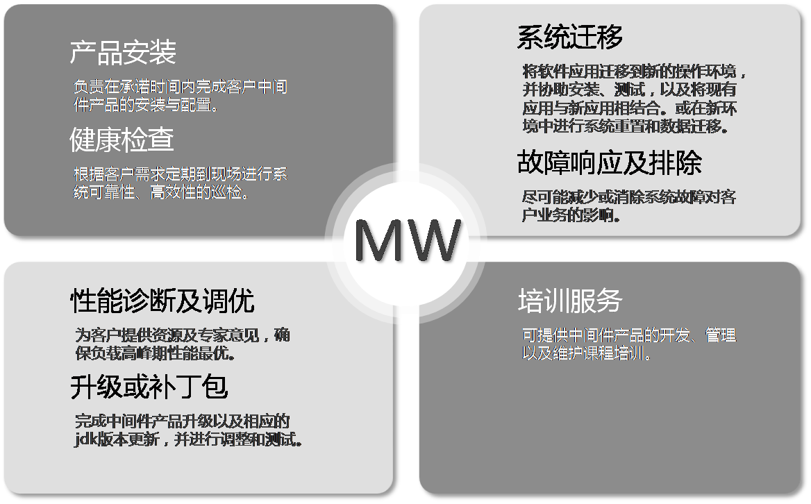 middleware图片1.png