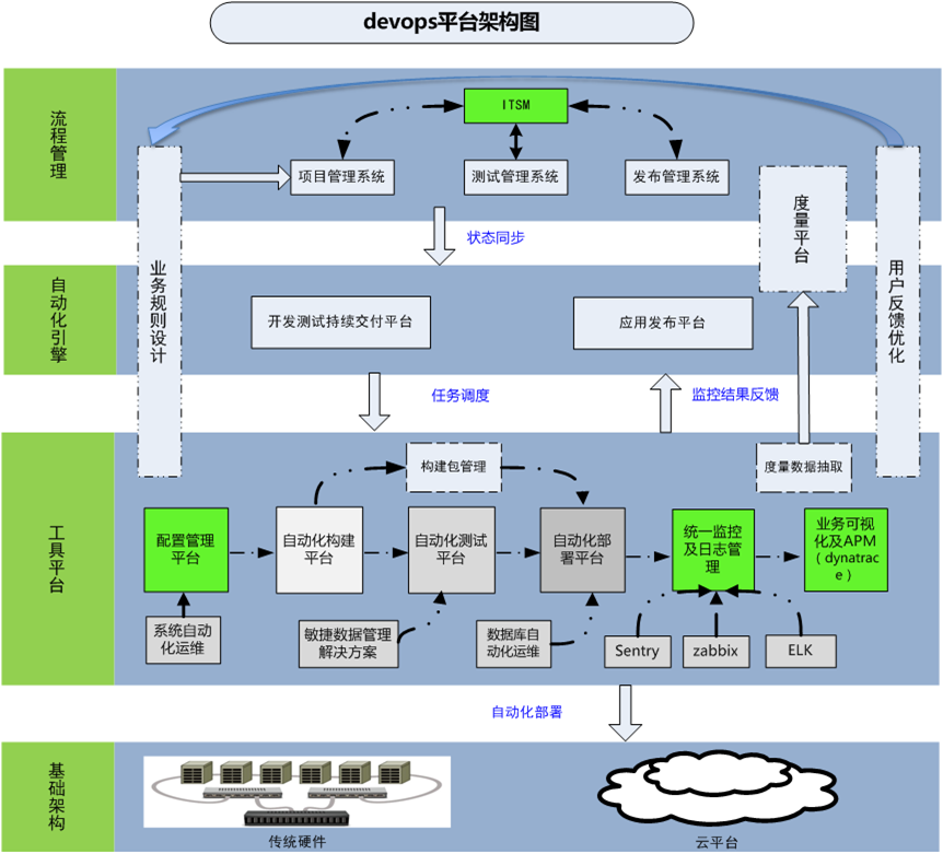 devops图片1.png