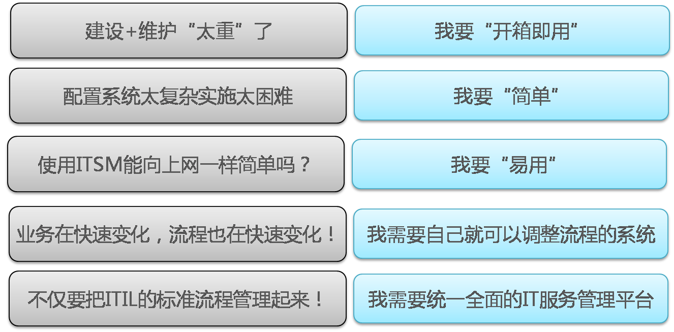 itsm_需求02.png