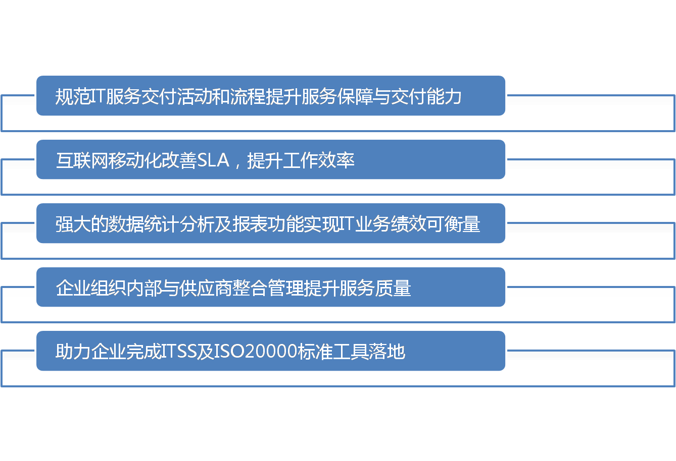 itsm_需求03.png